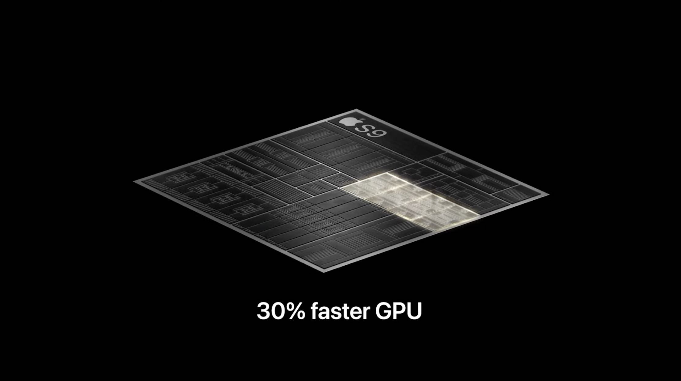 Apple Watch Ultra 2 vs 1 GPU